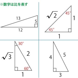 三平方の定理直角三角形
